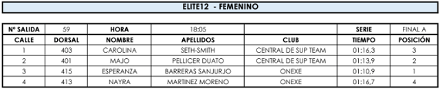 Madrid SUP Games 12 Femmes