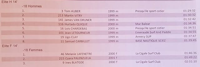 SM results junior