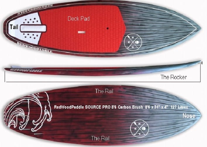 RedwoodPaddle: How to Choose Your 1st SUP Surfboard