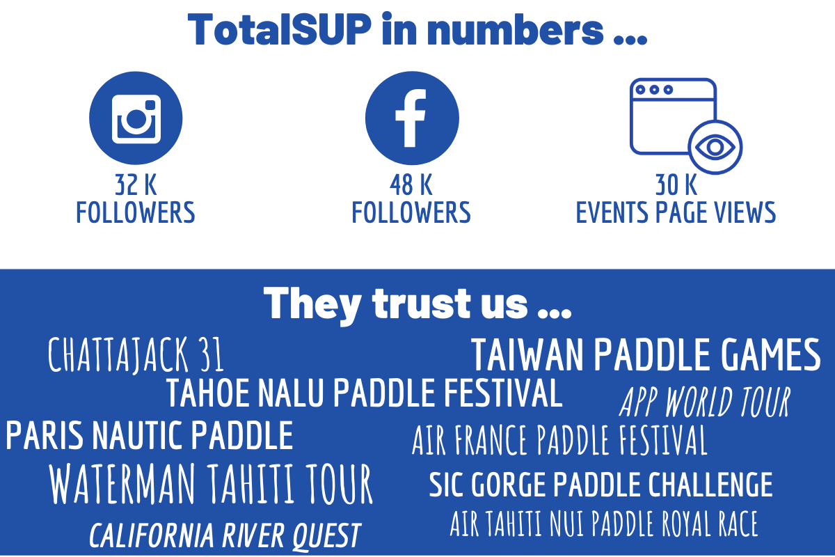 TotalSUP in numbers