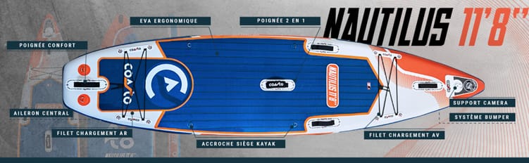 【訳あり特価】11'8 COASTO NAUTILUS SUPボード ツーリング 訳あり特価】11'8 COASTO NAUTILUS SUPボード ツーリング - メルカリ